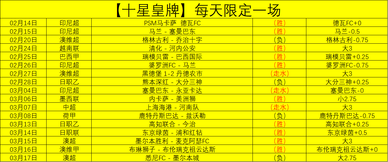 世預賽歐洲,區第,英格蘭,完场比分,体育比赛结果,赛事比分数据,比赛结果查询,体育赛事信息